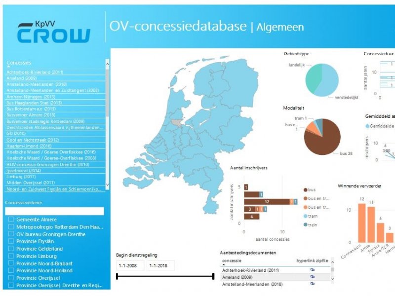 De nieuwe OV-Concessiedatabase van CROW 